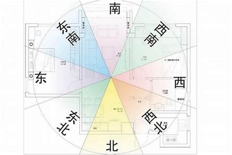 房屋坐東朝西|如何選擇房子方位？8大風水方位與12生肖的完美結合，改變你的。